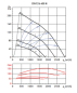 Preview: Radial-Dachventilator CRHT/6-400N