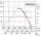 Preview: Axial-Rohrventilator TCBB/4-355/H Preview: Axial-Rohrventilator TCBB/4-355/H