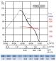 Preview: Axial-Rohrventilator TCBB/4-450/H V5