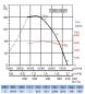 Preview: Axial-Rohrventilator TCBB/4-500/H