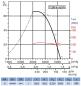 Preview: Axial-Rohrventilator TCBB/6-500/H