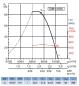 Preview: Axial-Rohrventilator TCBB/6-630/L V5