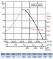 Preview: Axial-Rohrventilator TCBT/4-450/H