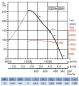 Preview: Axial-Rohrventilator TCBT/4-630/H V5