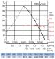 Preview: Axial-Rohrventilator TCBT/4-710/H PTC Preview: Axial-Rohrventilator TCBT/4-710/H PTC