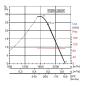 Preview: Axial-Rohrventilator TCBT/6-355/H