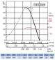 Preview: Axial-Rohrventilator TCBT/6-500/H V5