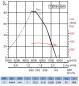 Preview: Axial-Rohrventilator TCBT/6-560/H