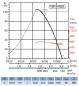 Preview: Axial-Rohrventilator TCBT/6-630/L