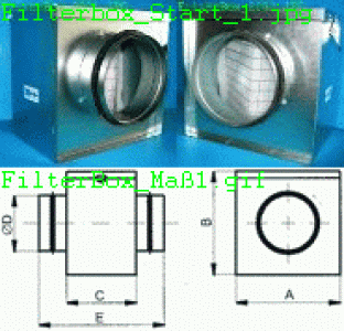 Luftfilterbox DFB/125-G4