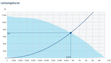 BKF 630D4-XS/F400 IE3 BKF 630D4-XS/F400 IE3