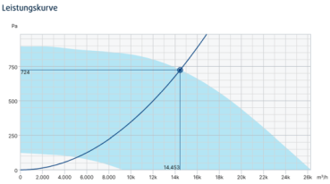 BKF 800D6-XL/F400 IE3
