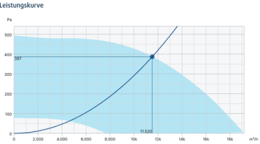 BKF 800D8-XL/F400 IE3