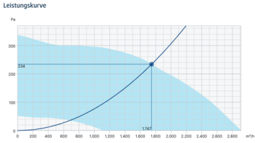BKF 315D4-XL/F400 IE2