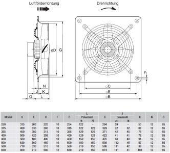 Axial-Wandventilatoren HCFB/6-450/H VE