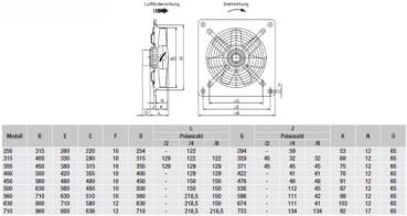Axial-Wandventilatoren HCFT/6-355/H