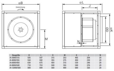 Lüftungsbox KABT/4-4000/355