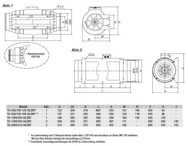 Schallgedämmter Rohrventilator TD-1300/250 SILENT ECOWATT