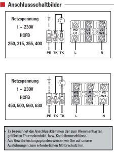 Axial-Wandventilatoren HCFB/4-500/H