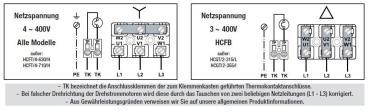 Axial-Wandventilatoren HCFT/6-355/H