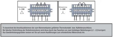 Kanalventilatoren ILT/4-225 EX