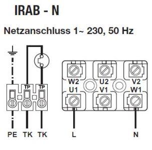 Schallgedämmter Kanalventilator IRAB/4-355N 230V