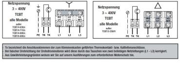 Axial-Rohrventilator TCBT/6-450/H
