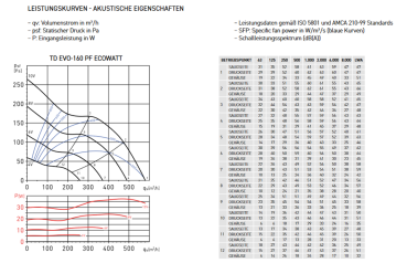 TD EVO-160 PF ECOWATT