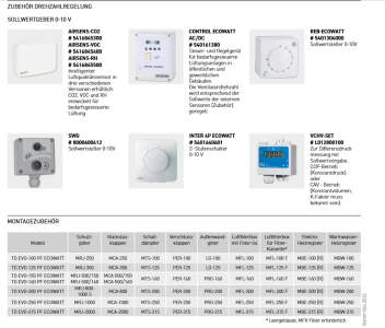 TD EVO-150 PF ECOWATT