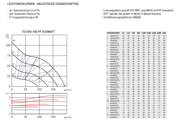 TD EVO-100 PF ECOWATT