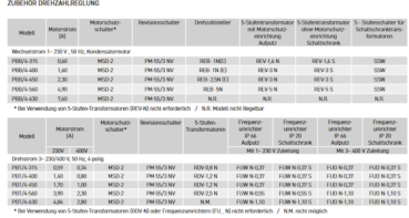 PBT/4-400