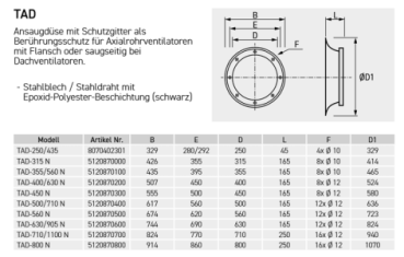 TAD-500/710 N