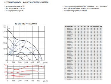 TD EVO-150 PF ECOWATT