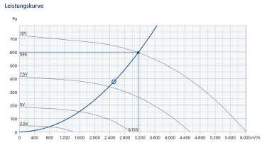 MUB 042 450EC-A Kanalvent.