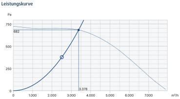 MUB 062 560D4 Multibox