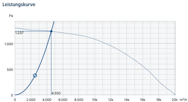 MUB 100 630D4-6-L