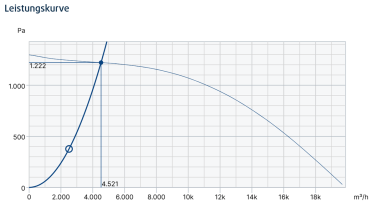 MUB 100 630D4-L