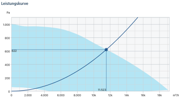 MUB CAV/VAV 100 710EC