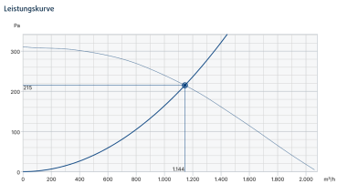 MUB/T-S 025 315D4 Thermoven