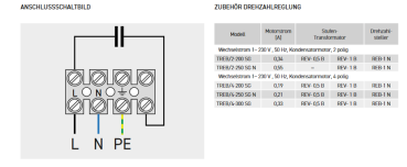 Axial Wandeinbauventilator TREB/4-200 SG