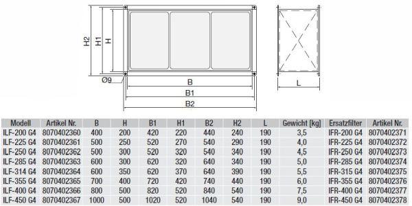 Kanal-Luftfilterbox IFL-285 G4