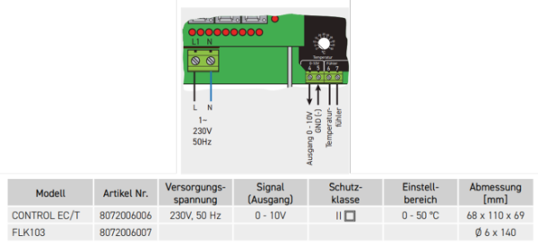 CONTROL EC/T