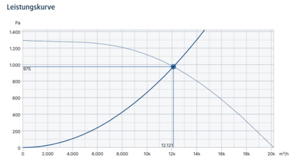 BKF 630D4-8-XL/F400 BKF 630D4-8-XL/F400