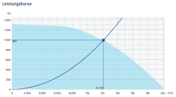 BKF 630D4-XL/F400 IE3 BKF 630D4-XL/F400 IE3