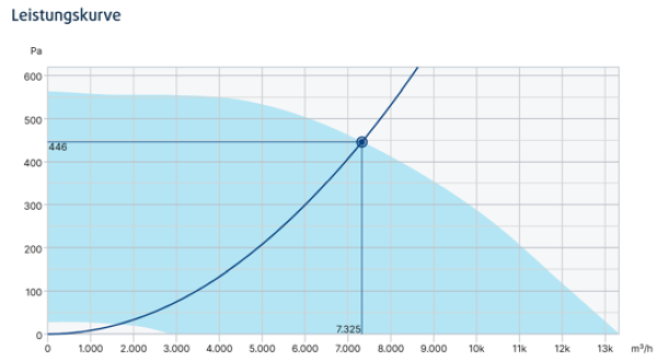 BKF 630D6-XL/F400 IE3
