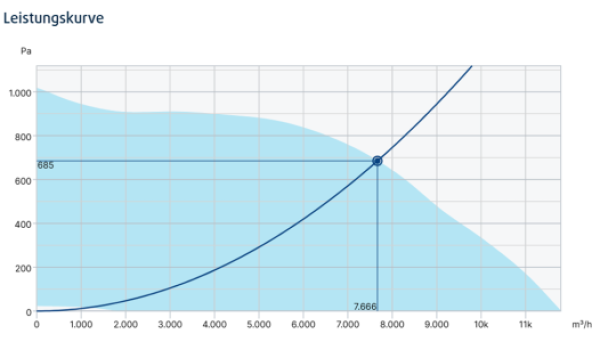 BKF 560D4/F400 IE3 BKF 560D4/F400 IE3