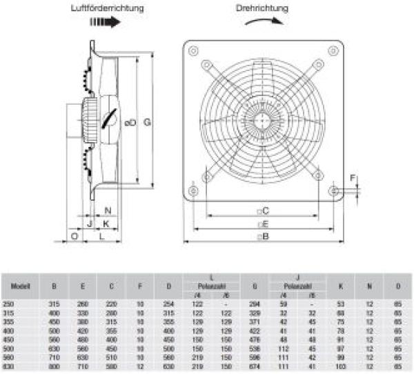 Axial-Wandventilatoren HCFB/6-355/H