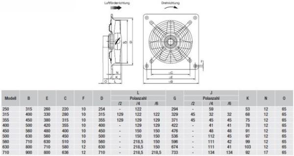Axial-Wandventilatoren HCFT/4-710/H