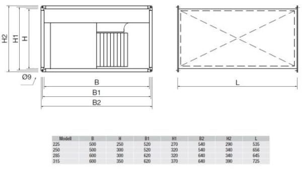 Kanalventilatoren ILT/4-250 EX
