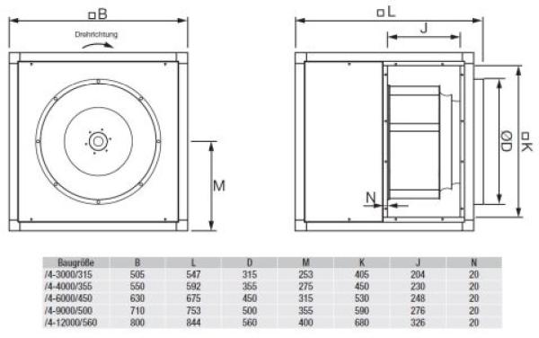Lüftungsbox KABT/4-4000/355 Lüftungsbox KABT/4-4000/355